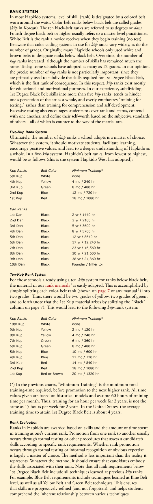 Hapkido's rank system; variations, kups, dans, grades, black belt ranks.